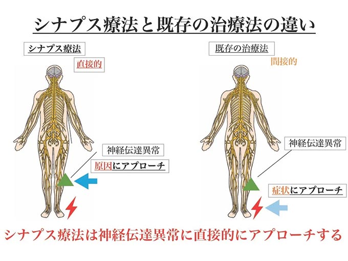 治療ベット①【小波津式・シナプス療法】 - セミダブルベッド